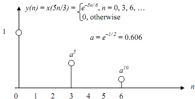 2365_Example of Cascading sampling rate converters2.png